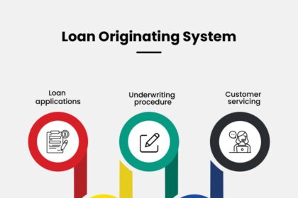 Loan Originating