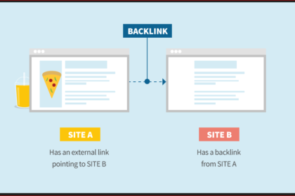 backlinks