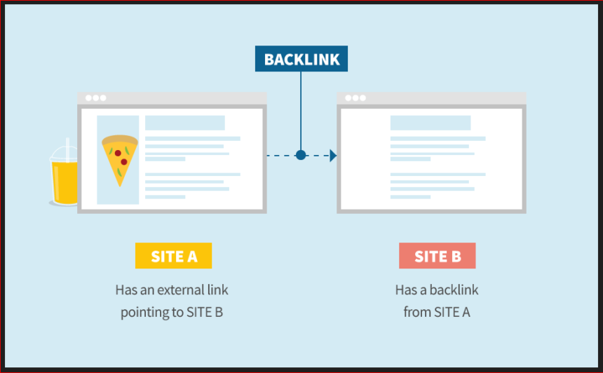 backlinks