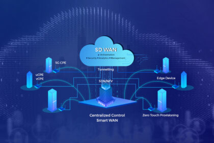 Future of Networking