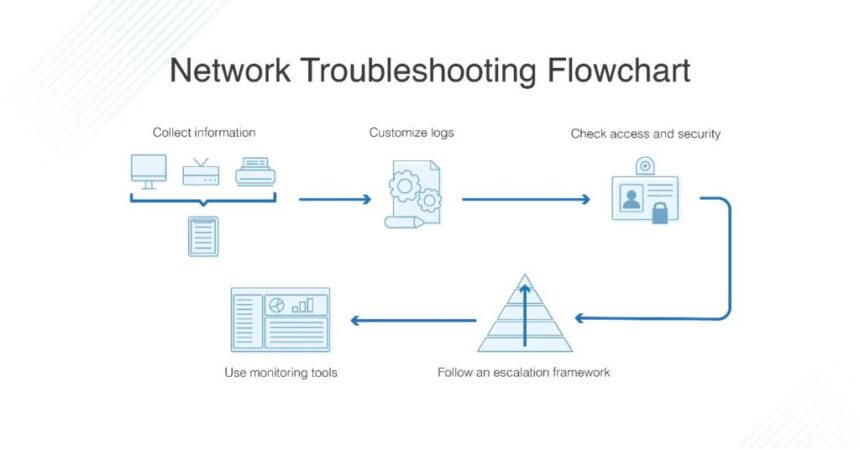 Network Components