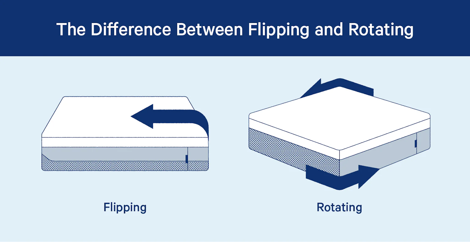 How Often To Turn Your Mattress